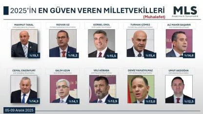 Rıdvan Uz, Türkiye’nin En Güven Veren Vekilleri Arasında