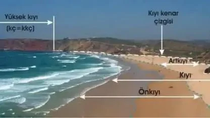 Eviniz Sahil Şeridinde mi? Kıyı Kanunu Değişikliği Sizi Nasıl Etkileyecek? İşte Yeni Değişiklikler