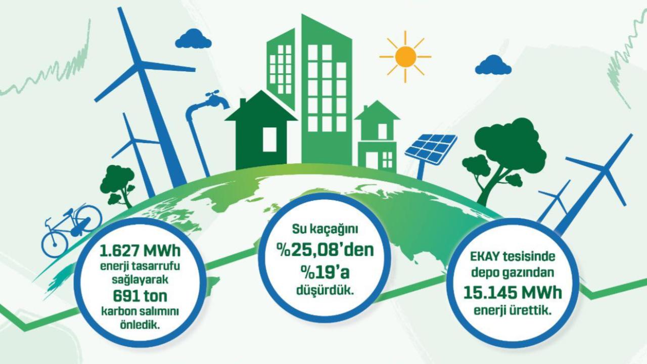 Çanakkale’de Yeşil Dönüşüm: 691 Ton Karbon Salımı Engellendi!