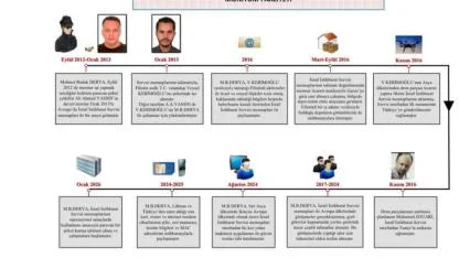 MİT'ten Kaçamadılar: İsrail Adına Casusluk Yapan 2 Kişi Yakalandı