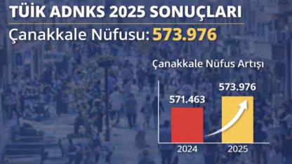 TÜİK 2025 Verileri Açıklandı: İşte Çanakkale’nin Yeni Nüfusu!