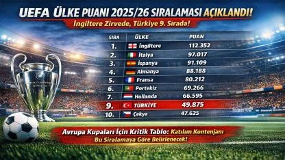 UEFA Ülke Puanı Sıralaması Güncellendi! Türkiye Kaçıncı Sırada? İşte 2025/26 Son Durum