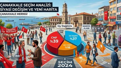 Çanakkale Merkezde Siyasi Fay Hattı: Çanakkale Seçmeni Yeniden mi Konumlanıyor?