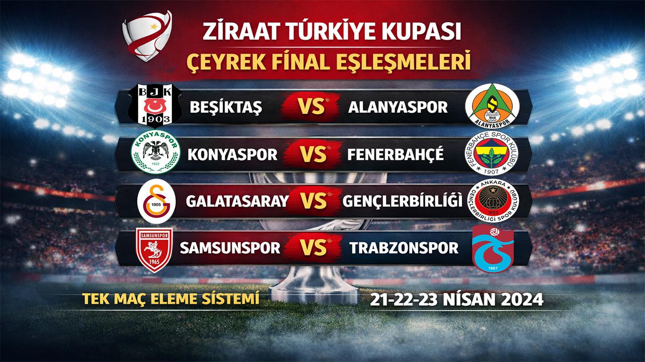 Ziraat Türkiye Kupası’nda Çeyrek Final Eşleşmeleri Belli Oldu