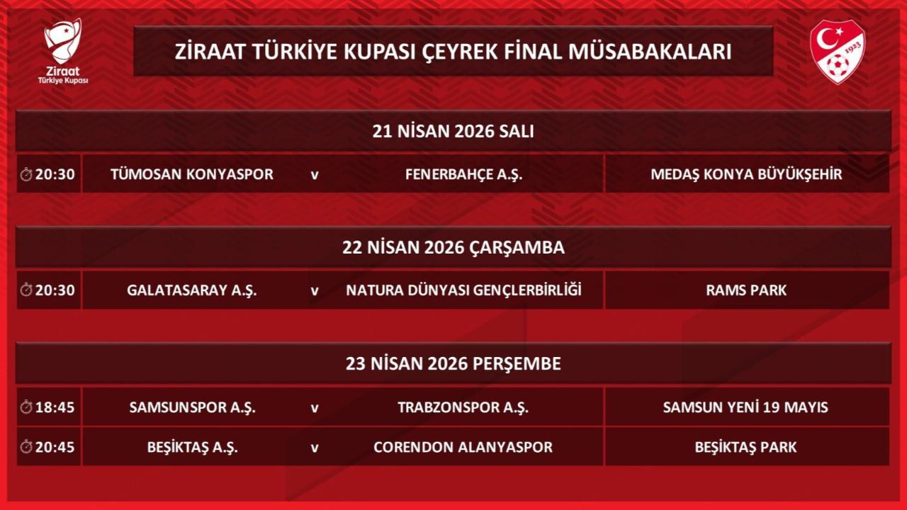 Ziraat Türkiye Kupası'nda çeyrek final programı Açıklandı