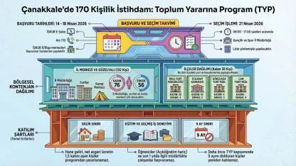 Çanakkale'de Gençlik ve Spor İl Müdürlüğü 170 Personel Alacak! İşte Şartlar