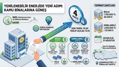 Dev Proje İçin Geri Sayım Başladı! 4 Mayıs Detayı Dikkat Çekti… Milyonluk İhale Kapıda