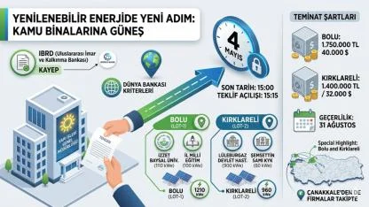 Dev Proje İçin Geri Sayım Başladı! 4 Mayıs Detayı Dikkat Çekti… Milyonluk İhale Kapıda