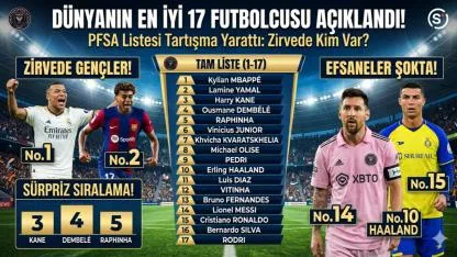 Dünyanın En İyileri Açıklandı! Ronaldo ve Messi’nin Sırası Şaşırttı… Zirvede Kim Var?