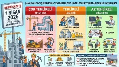 İŞ YERLERİ İÇİN KRİTİK KARAR! Tehlike Sınıfları Değişti: Hangi Sektör Artık Daha Riskli?